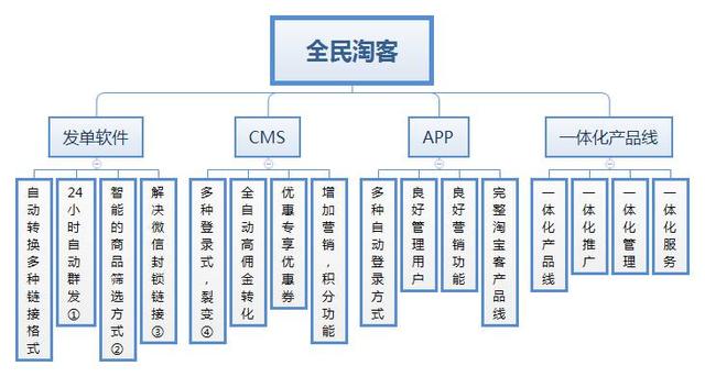 全民淘客软件介绍，新手怎么做淘客推广