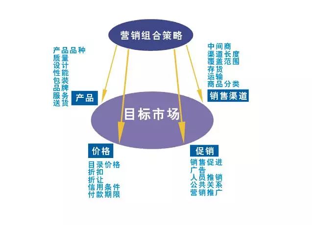 什么是多渠道营销策略（打造多渠道营销的6种方法）