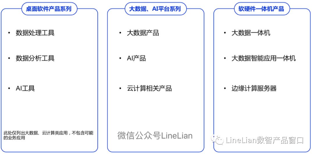 产品总监如何做产品规划（手把手教你做好产品规划）