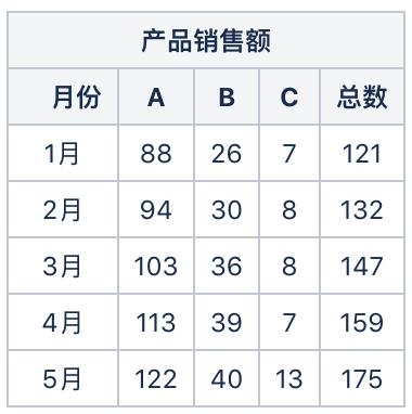 如何做图表数据分析总结（3分钟学会做图表数据分析）