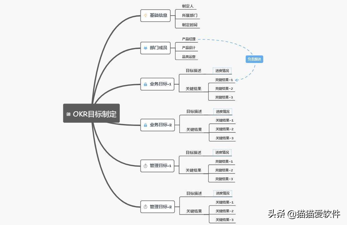 免费思维导图软件推荐（好用的免费的思维导图软件）