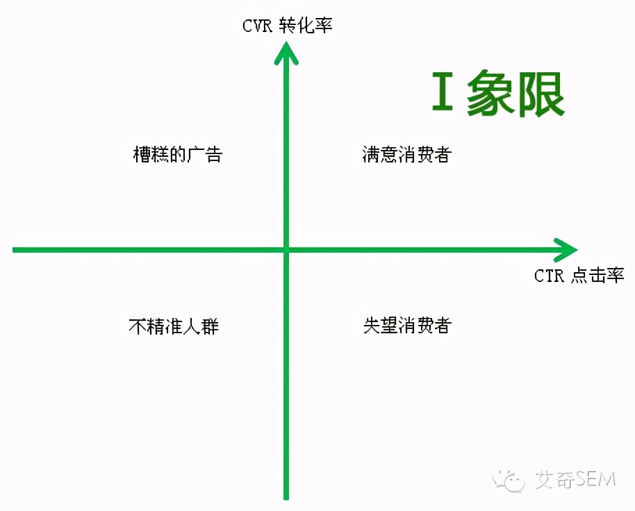 sem怎么做数据分析（超详解析sem数据分析）