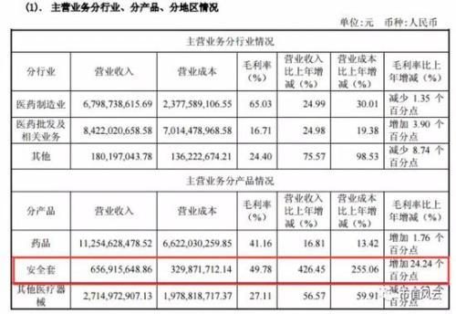 微信卖避孕套年赚百万是真的吗（解密避孕套年赚百万的内幕）