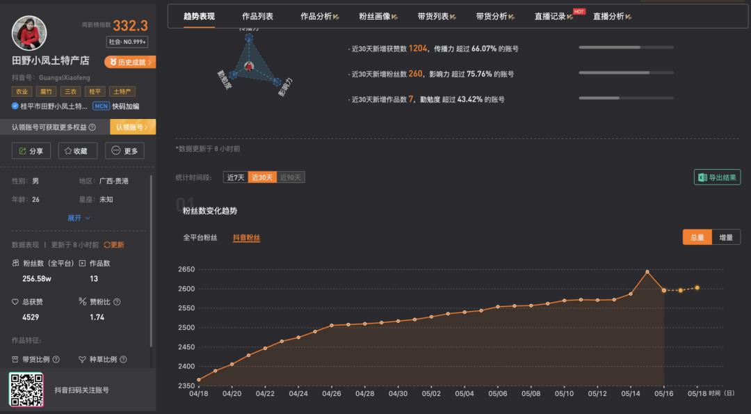 7天涨粉超百万，这些账号都做了什么？