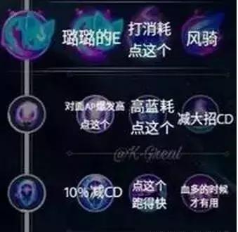 lol天赋s8详解，lol s8符文怎么配