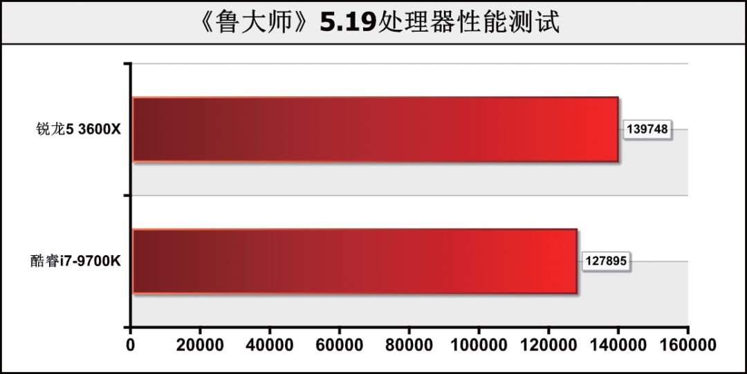 核12线程和8核8线程哪个好（两者对比优劣势）"