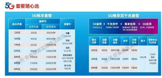 g网络有什么功能，5g网络覆盖地区介绍"