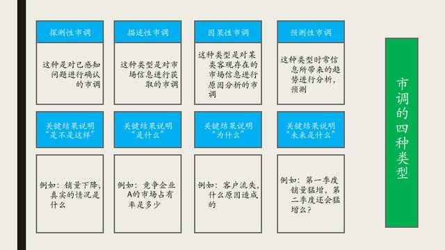 怎么做市场调研报告，市场调研功能作用及步骤