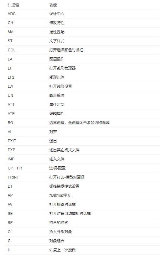 autocad制图初学入门（autocad入门基础知识）