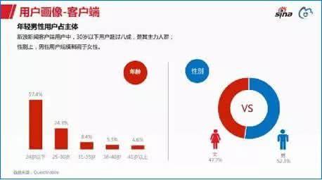 企业微博营销技巧（常用的3大方法和2个营销思维）