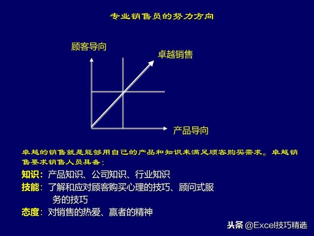 市场营销案例ppt课件赏析，教你如何写出高质量营销PPT