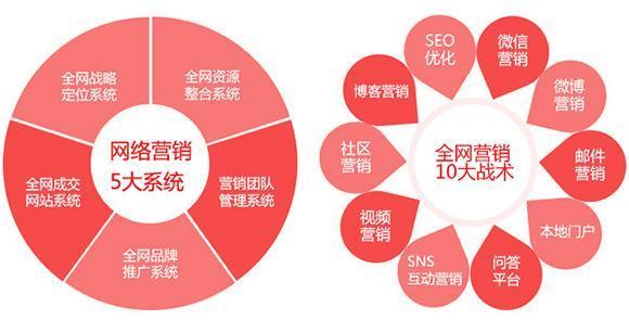 低成本营销策略方案，教你如何去营销一个品牌