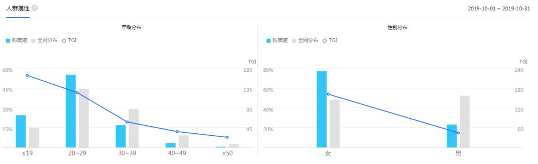 人群画像分析怎么做，分析客户画像的5个步骤