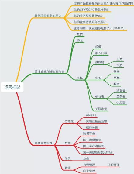 业务运营主要做什么工作（解读业务运营的基本职责）