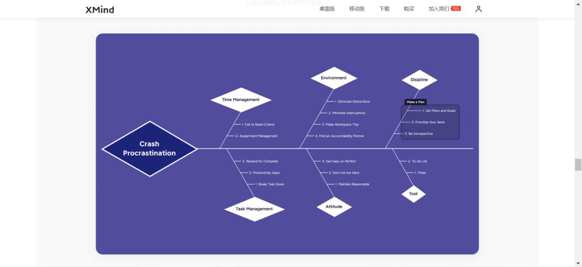 免费思维导图软件排名（可以无限做思维导图的app）