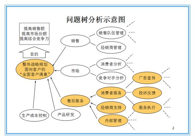 如何分析竞争对手，竞争对手分析工具