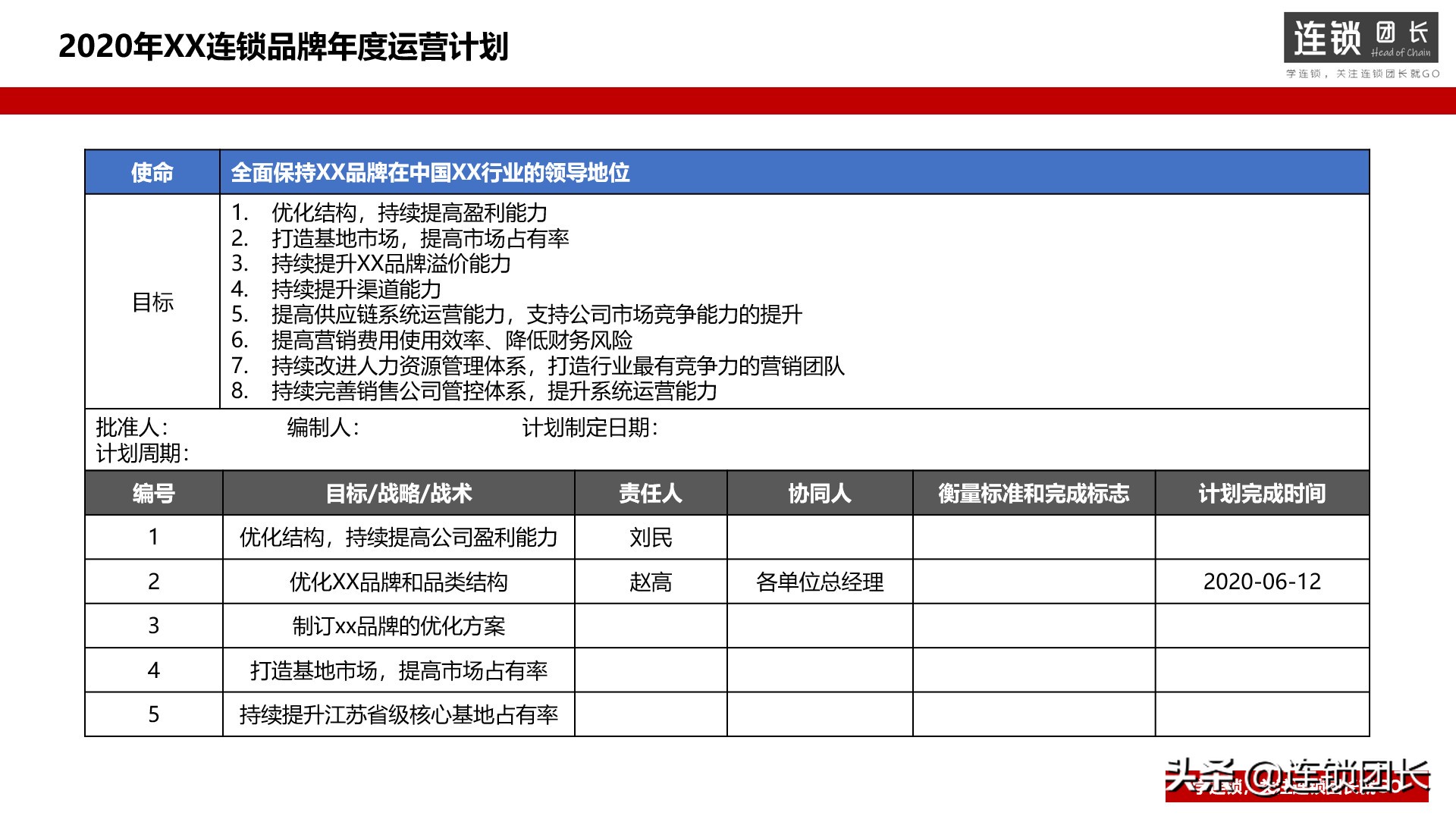 公司年度运营计划怎么写（9点写好运营策划书）