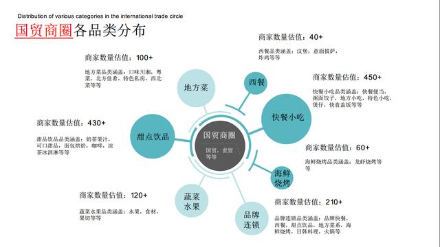 外卖代运营有哪些公司，外卖代运营公司排行介绍