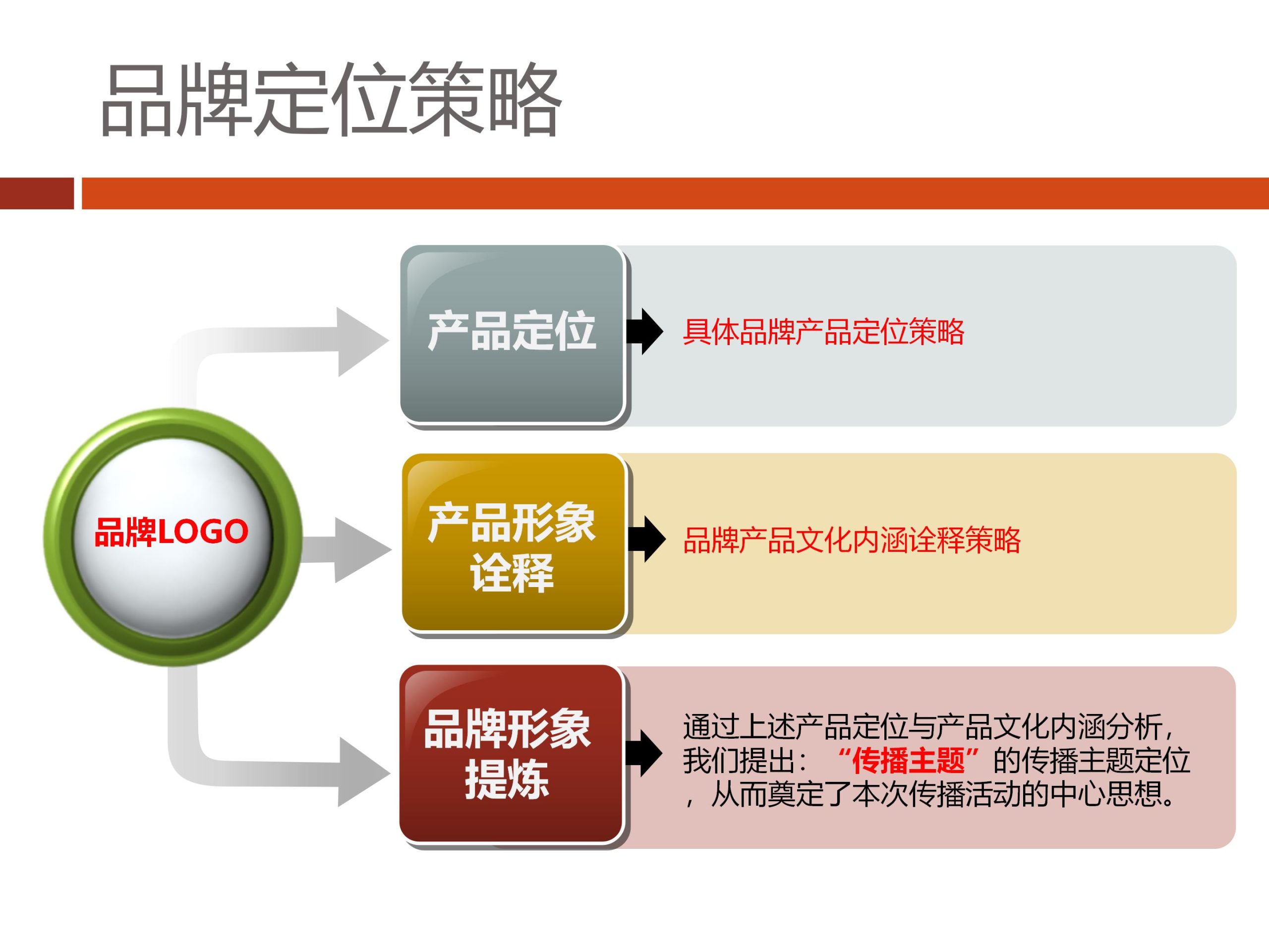 品牌传播方案怎么写（6点写好品牌传播策划书）