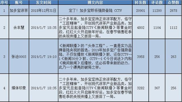 加多宝的营销策略有哪些，6个营销方法快速引爆客流