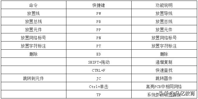 iPhone键盘快捷键设置（电脑键盘快捷键自定义）