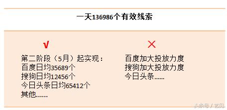 市场推广方案模板，2020市场营销策划万能方案模板