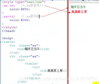 html好看的字体样式代码（css字体样式代码大全）