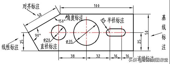 cad中尺寸标注的快捷键（分享cad快捷键操作技巧）