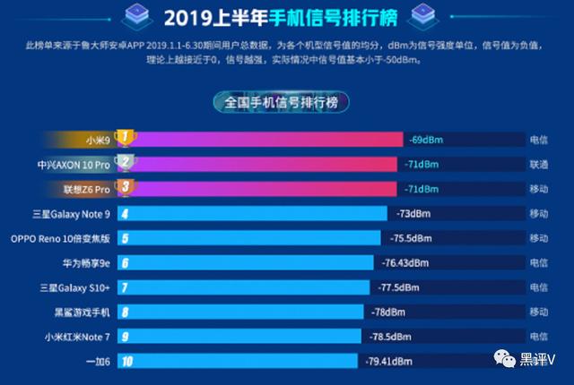 019手机信号排名，什么手机信号最好"