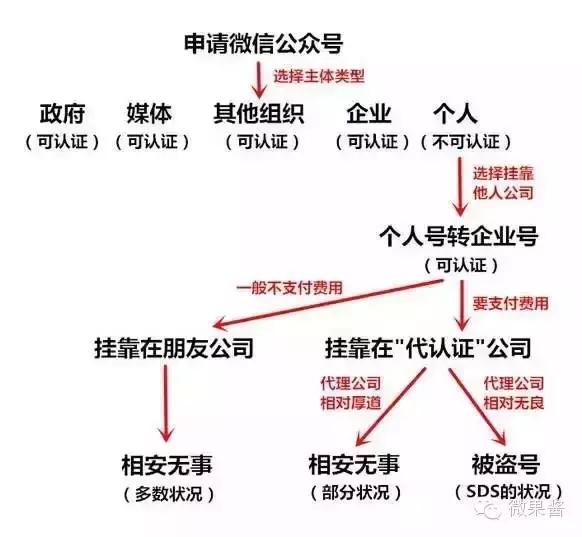 公众号名字可以改吗，有创意的公众号名字大全