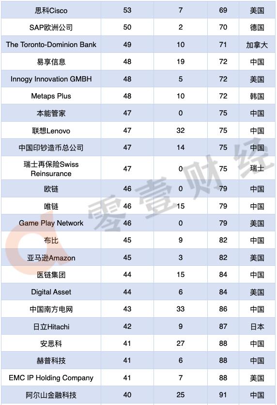 020虚拟币全球100排名（全球最新排名前100的虚拟币名单）"