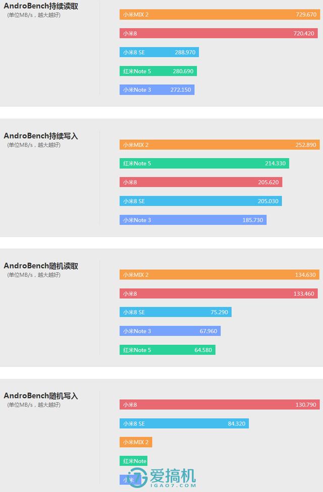 小米8se测评视频（最新小米8se参数详细分享）