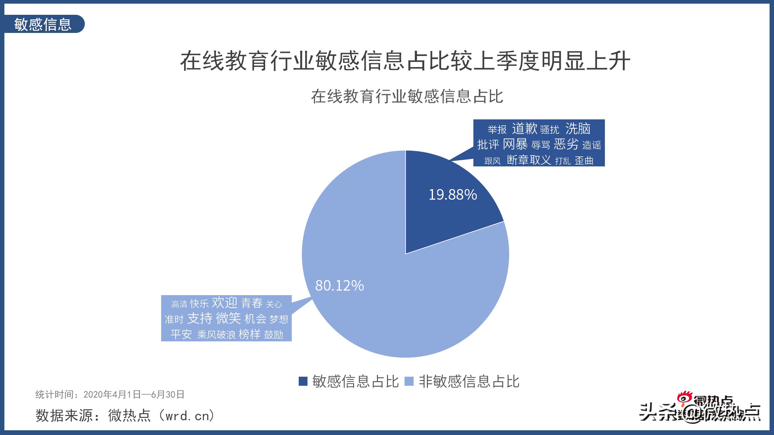 在线教育行业分析报告（市场回馈在线教育行业地位）