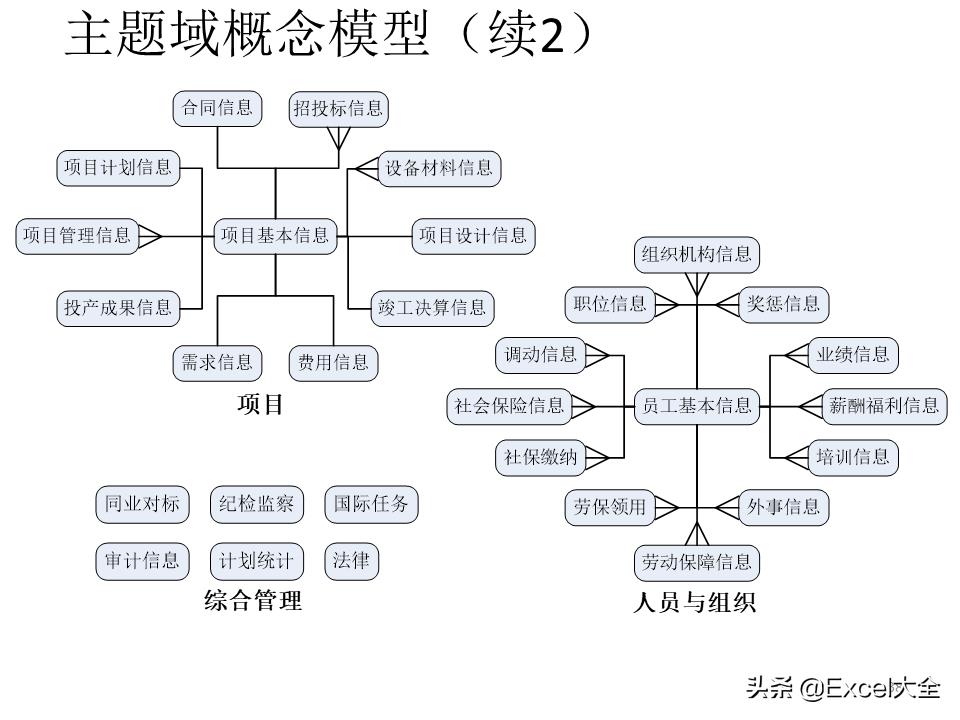 大数据建设需要怎么做（图解大数据建设的基本内容）