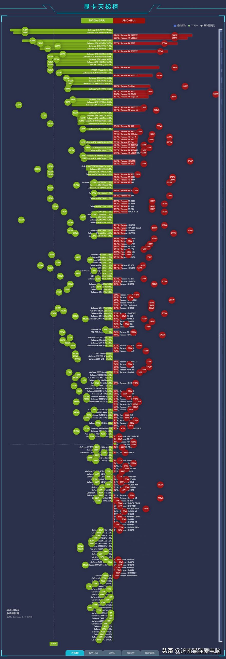 023年cpu最新天梯图（速览显卡性能天梯图新动态）"