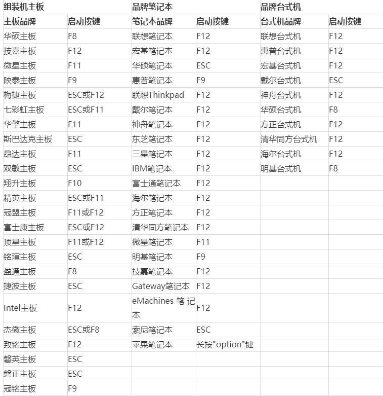 u盘启动盘怎么进入PE（进入PE系统的方式介绍）