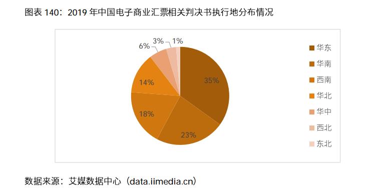 023年中国电商行业分析报告（浅谈电商行业发展前景）"