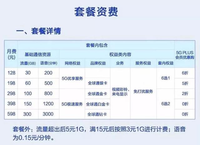 g网络有什么功能，5g网络覆盖地区介绍"