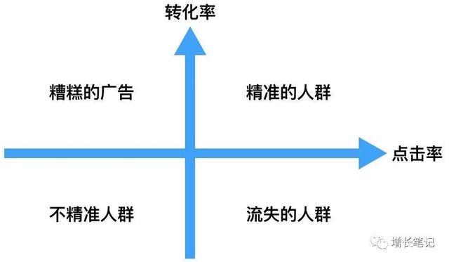 sem营销的基本任务是什么，盘点sem营销过程五个步骤