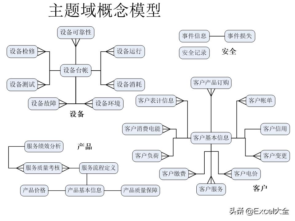 大数据建设需要怎么做（图解大数据建设的基本内容）