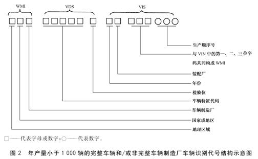 vin号怎么看（中国汽车网vin查询系统）