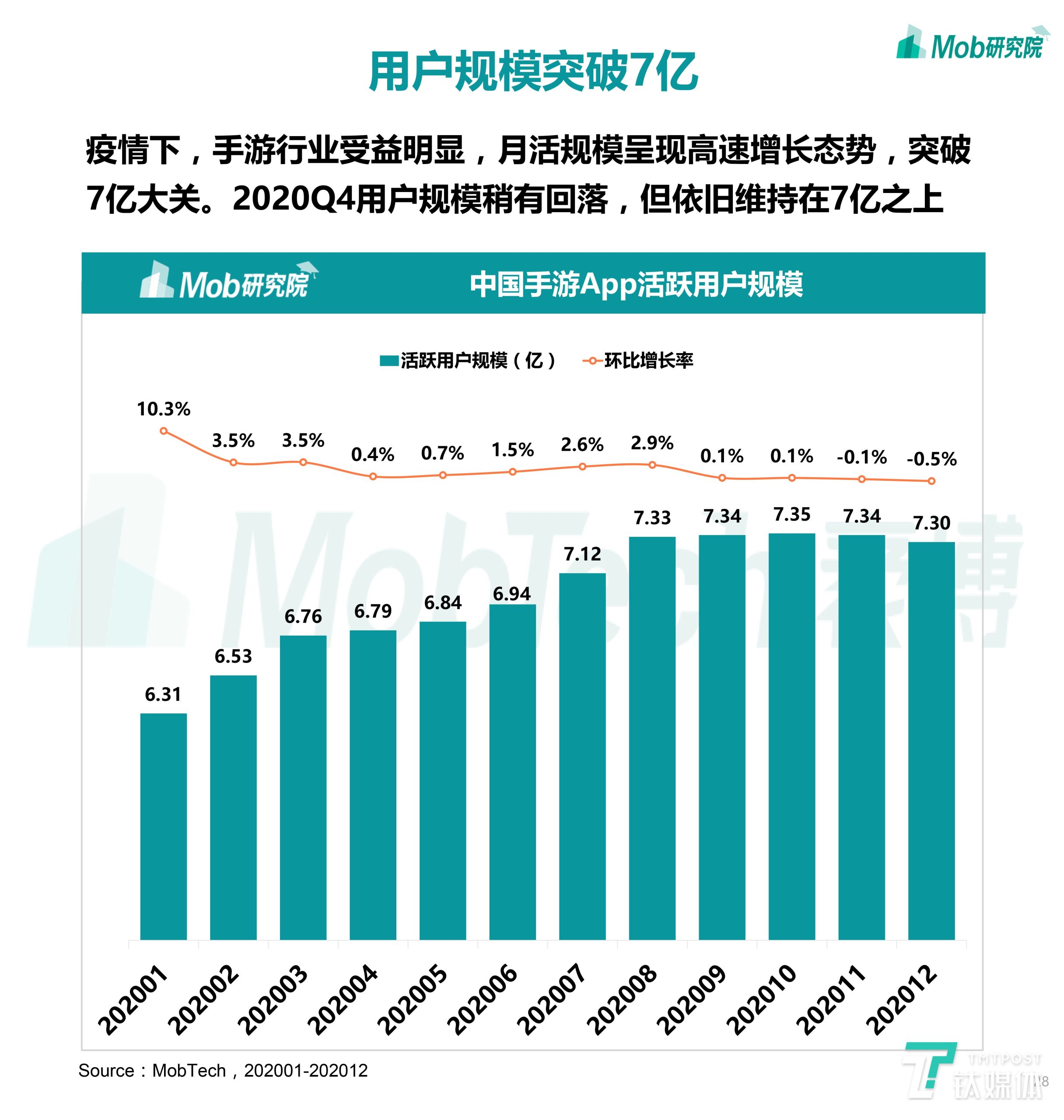 中国移动互联网数据报告（速览移动互联网最新现状）