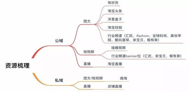 如何做好淘宝营销，淘宝推广方案有哪些