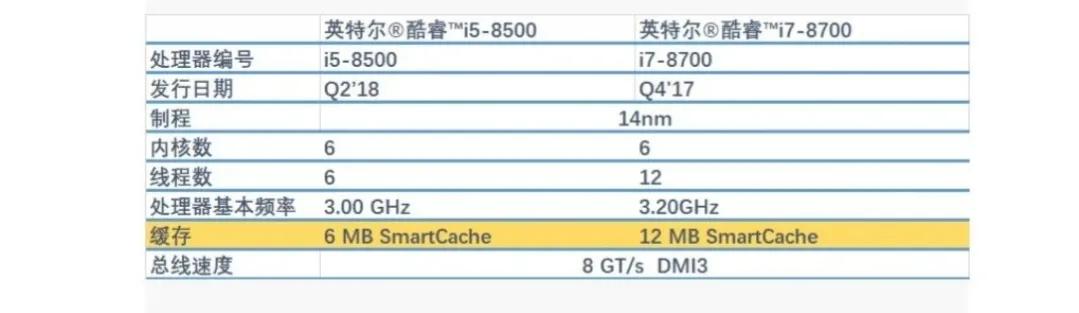 处理器amdr5和i5哪个好（2023游戏本性价比之王）