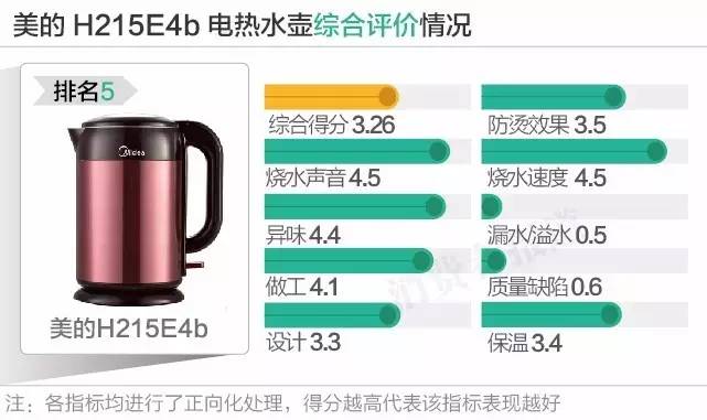 容声电热水壶怎么使用（养生壶排名前十的品牌）