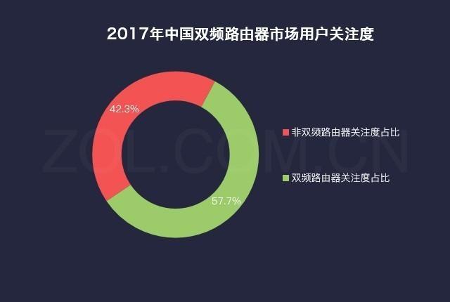 双频路由器什么牌子好用，双频智能路由器使用攻略