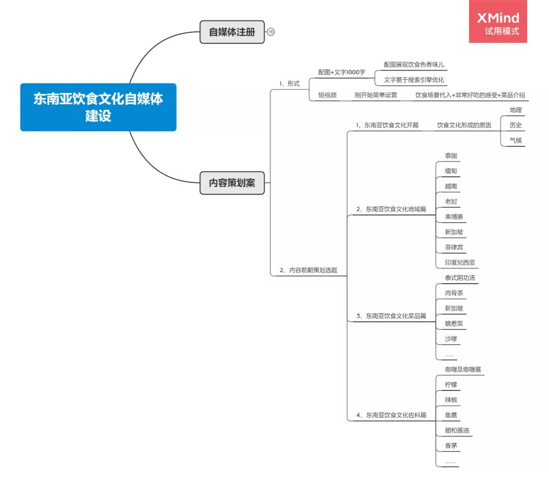 企业公众号运营方案怎么写（附完整的优秀公众号推广策划书）