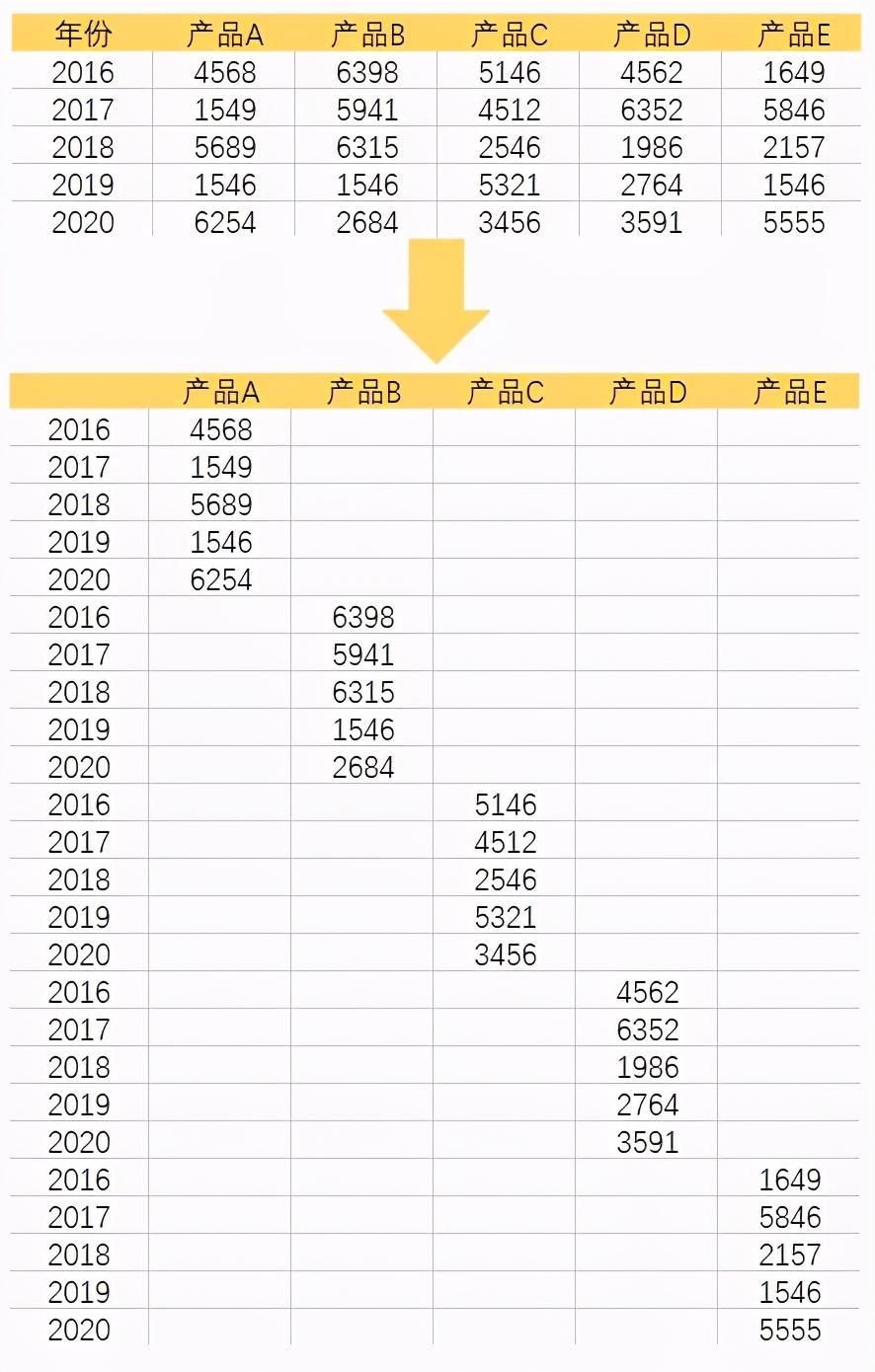 excel折线图显示数据标签（折线图下面添加数据表）