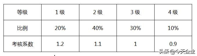 团队奖励方案怎么写范文（奖励作为团队团建）