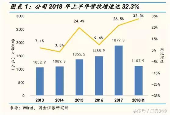 国美市值多少亿，2020年国美电器现状